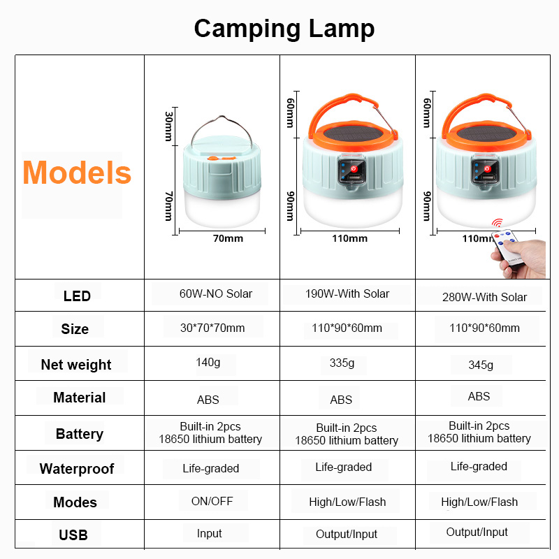 280/190/60W Solar LED Camping Light USB Portable Lanterns Rechargeable Bulb Outdoor Tent Lamp Emergency Lights For BBQ Hiking